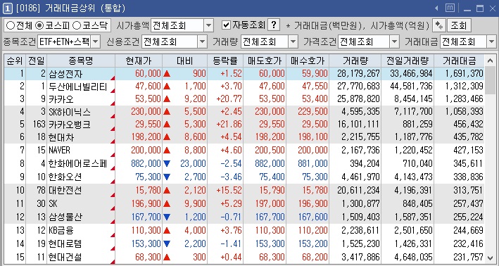 코스피 거래대금 상위 종목