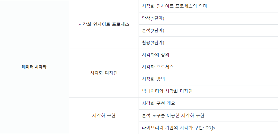 과목별 세무항목