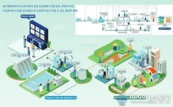 상수도요금 관리하는 방법 정리_3