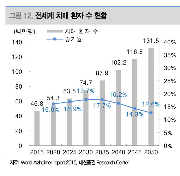 2024년 바이오 주식 전망