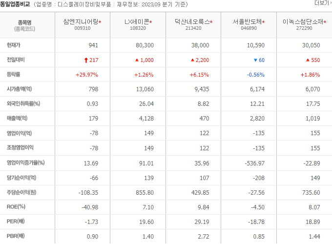 2024-02-15 참엔지니어링 동일업종비교