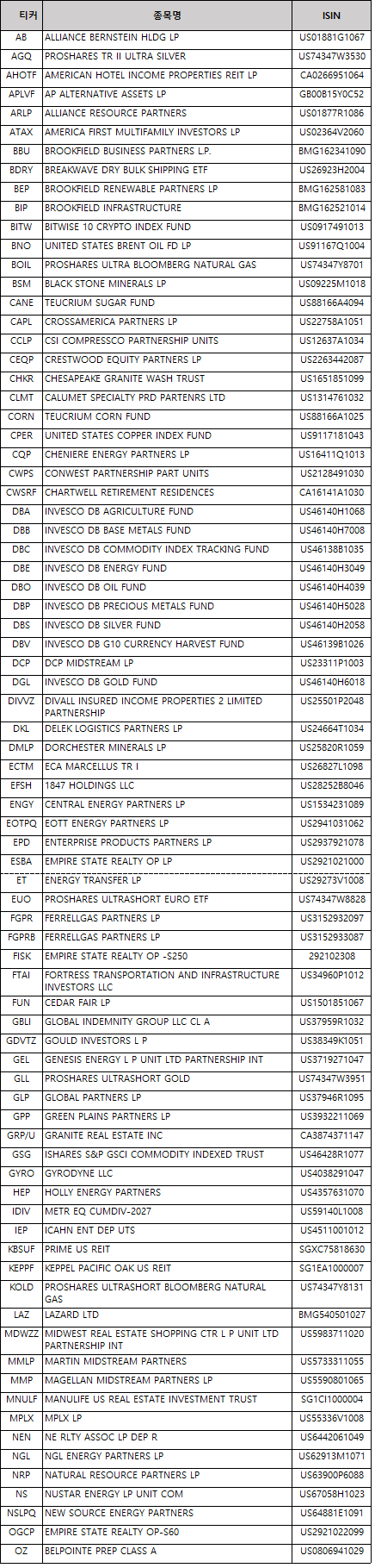 미국주식 PTP(Publicly Traded Partnership) 종목 관련 과세 안내