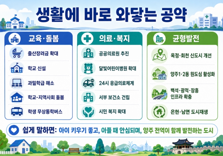 양주시장 당선자 정덕영 프로필 공약 요약