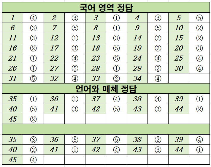 2022년-3월-고3-국어-모의고사-정답