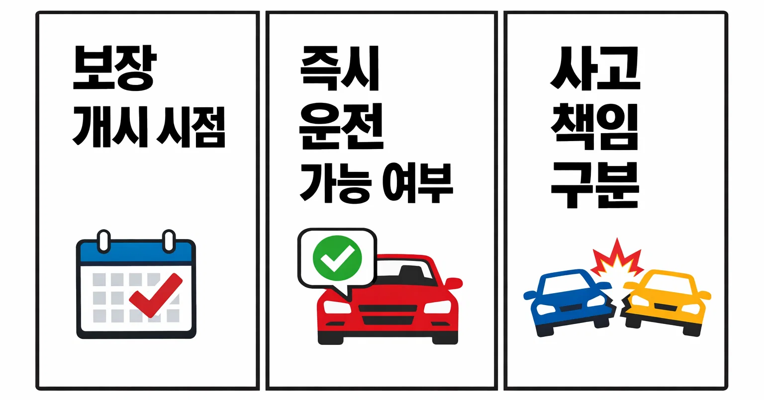원데이 자동차보험 가입 후 보장 개시 시점과 즉시 운전 가능 여부를 사고 책임 기준으로 정리한 이미지
