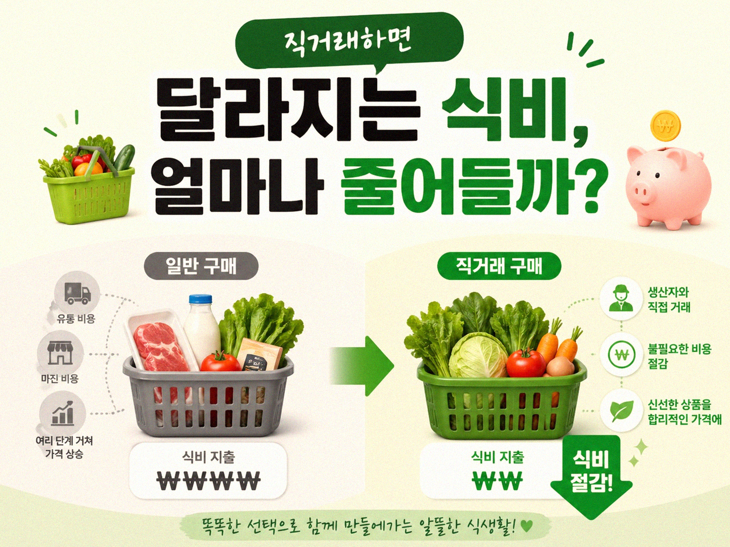 식재료 직거래하면 식비 얼마나 달라질까
