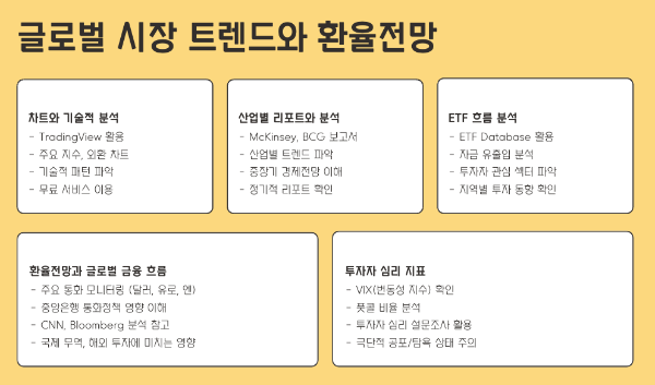 글로벌 시장 트렌드와 환율전망