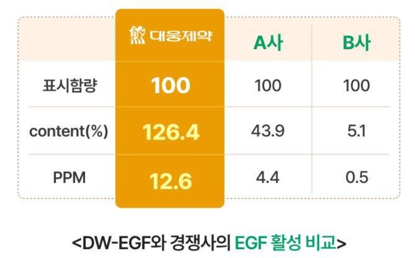 이지듀-기미-앰플-후기-3