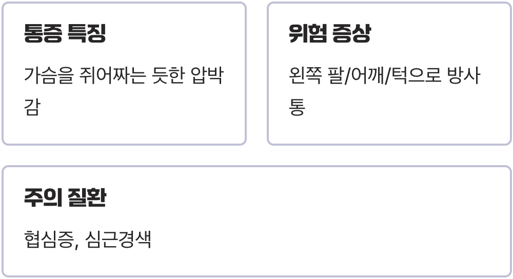 1. 가장 먼저 의심하는 곳, 심장이 보내는 위험 신호