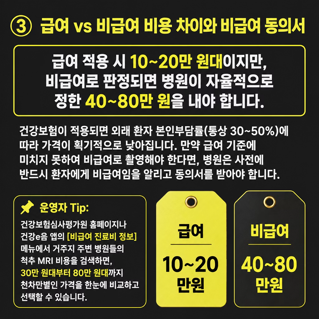 급여 vs 비급여 비용 차이와 비급여 동의서