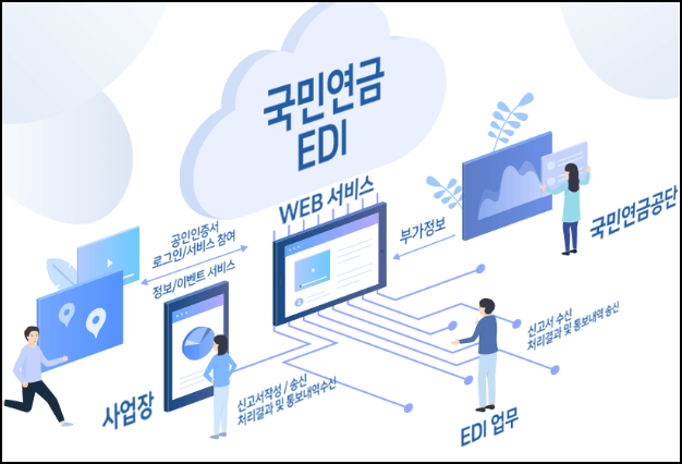 국민연금 EDI서비스 종류