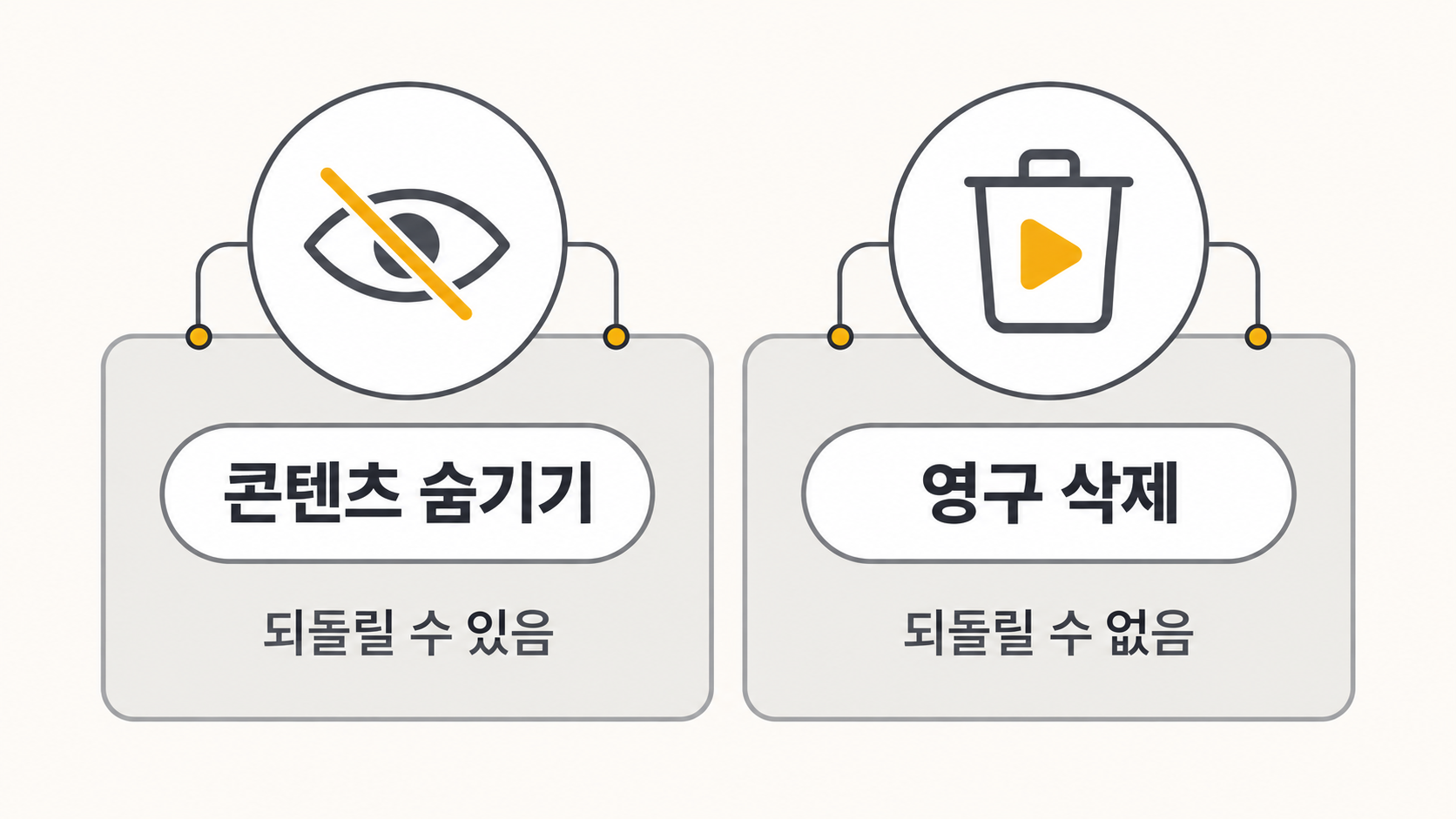 채널 숨기기와 삭제 비교