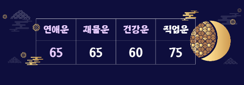 띠별 운세