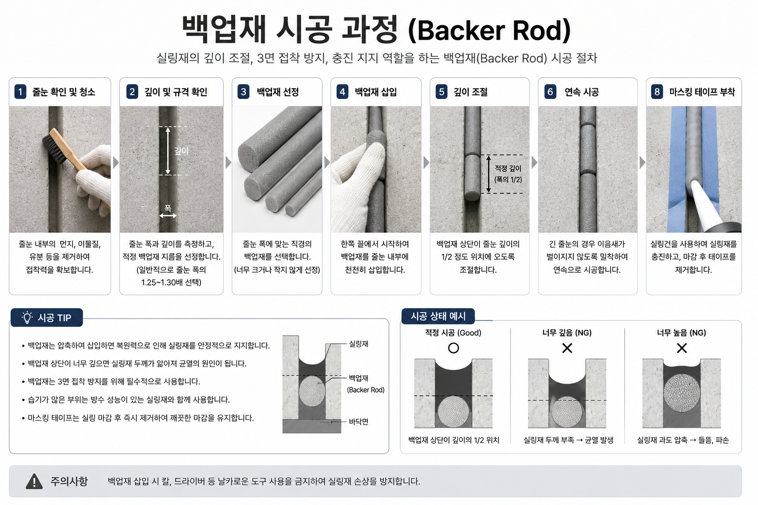 백업재 시공 과정