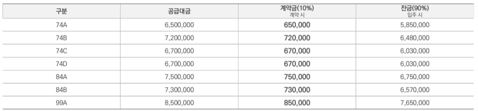 포레나 평택화양 무순위(임의공급1차).분양일정, 잔여세대, 분양가격, 평면도
