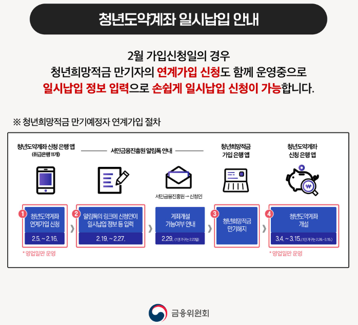 2024년 청년도약계좌 일시납입 갈아타기 방법