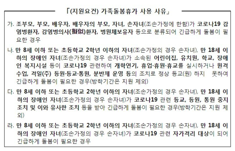 가족돌봄휴가 지원금