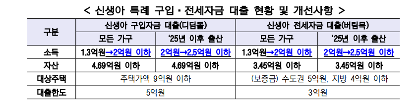 정부 저출산 대책 발표, 주요 내용 정리