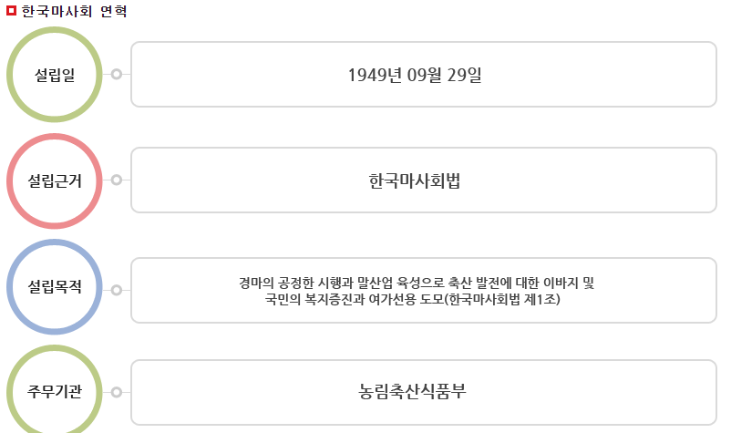 한국마사회-연봉-합격자 스펙-신입초봉-외국어능력