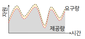클라우드-장단점