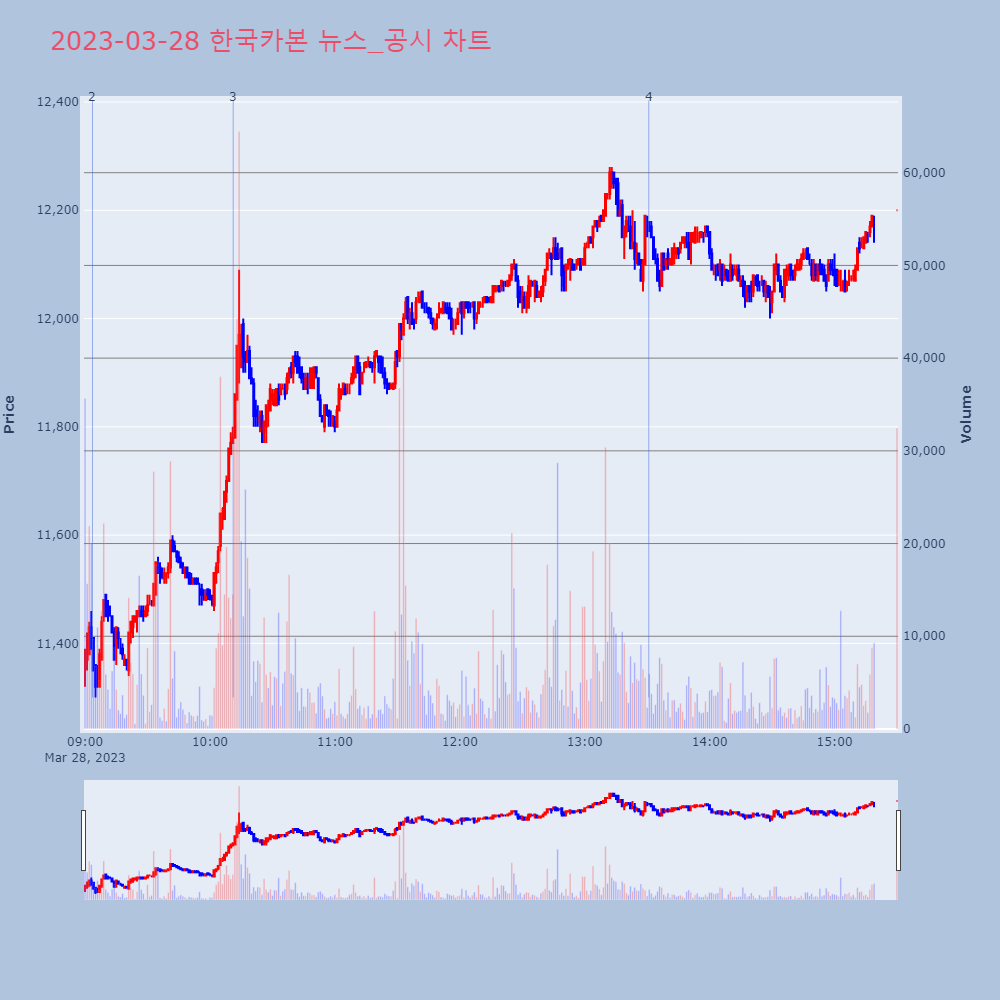 한국카본_뉴스공시차트