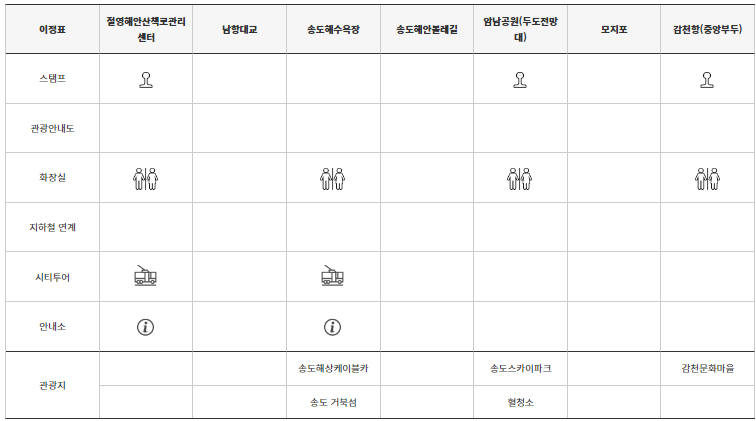 4-1코스 종합안내표
