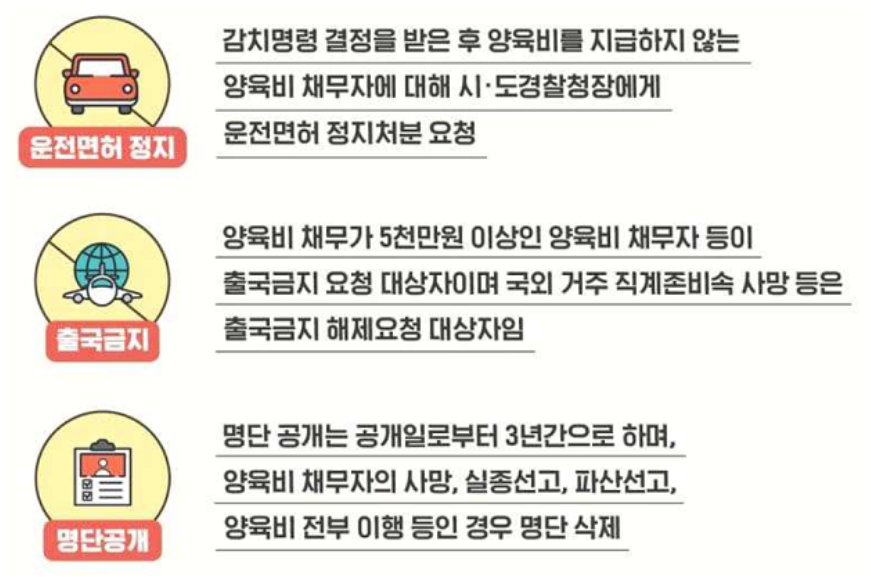 감치 뜻