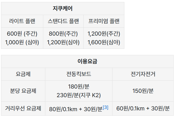 지쿠 (GCOO) 이용 요금 (출처 : 나무위키)