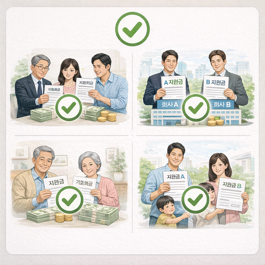alt="정부지원금 중복 수령이 가능한 사례 설명"