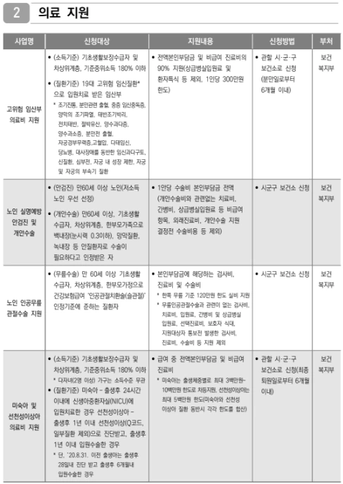 차상위계층 의료지원혜택 1