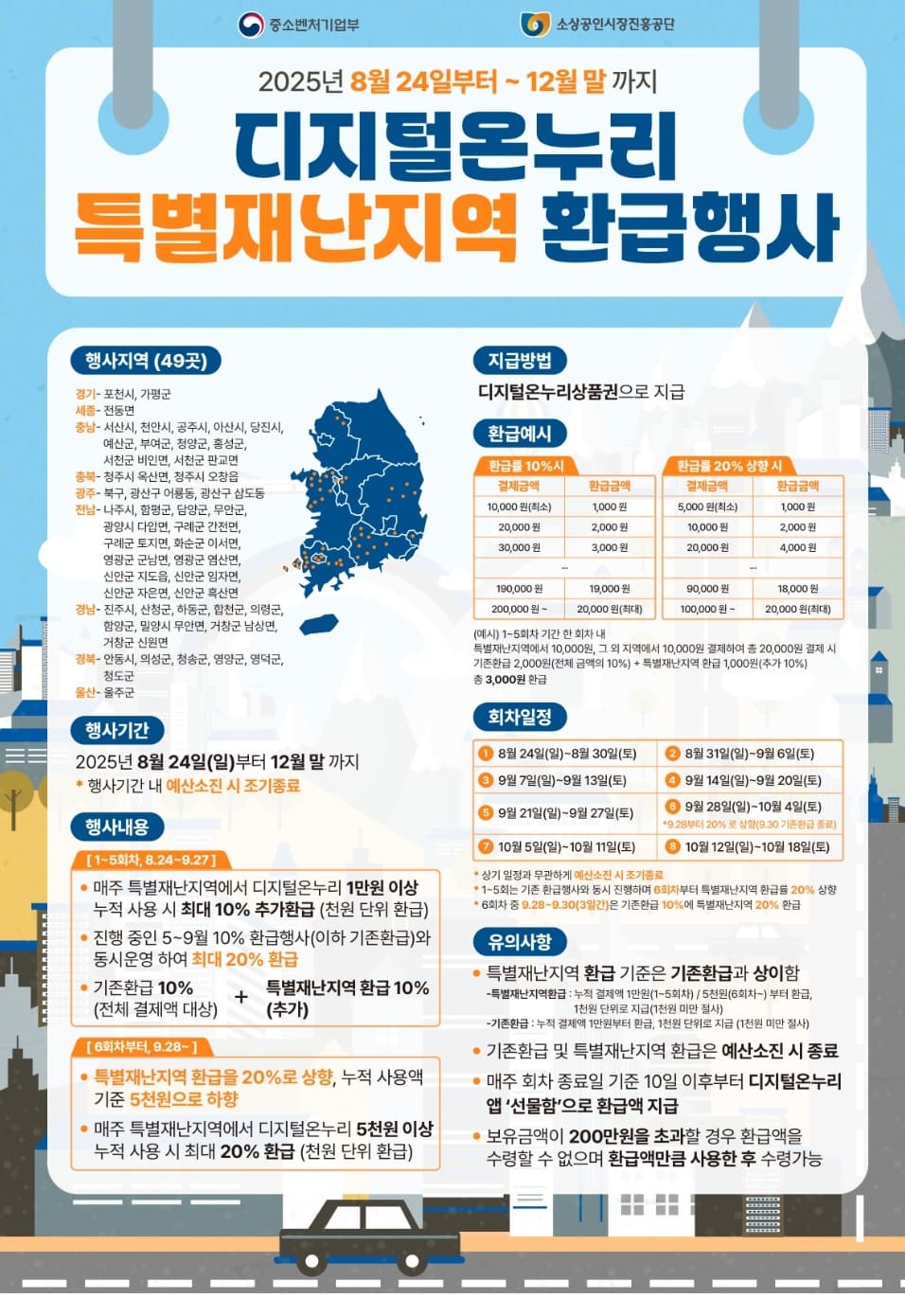 디지털온누리 특별재난지역 환급행상 포스터