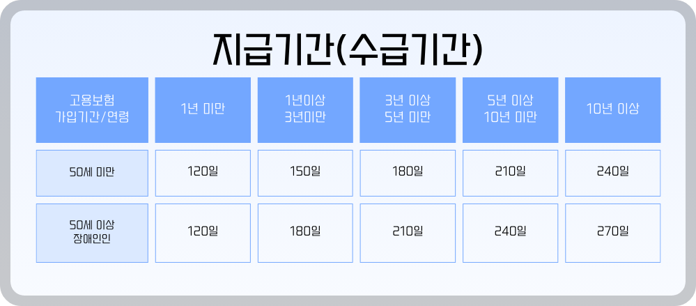 2025년 실업급여 계산 방법 및 모의계산기