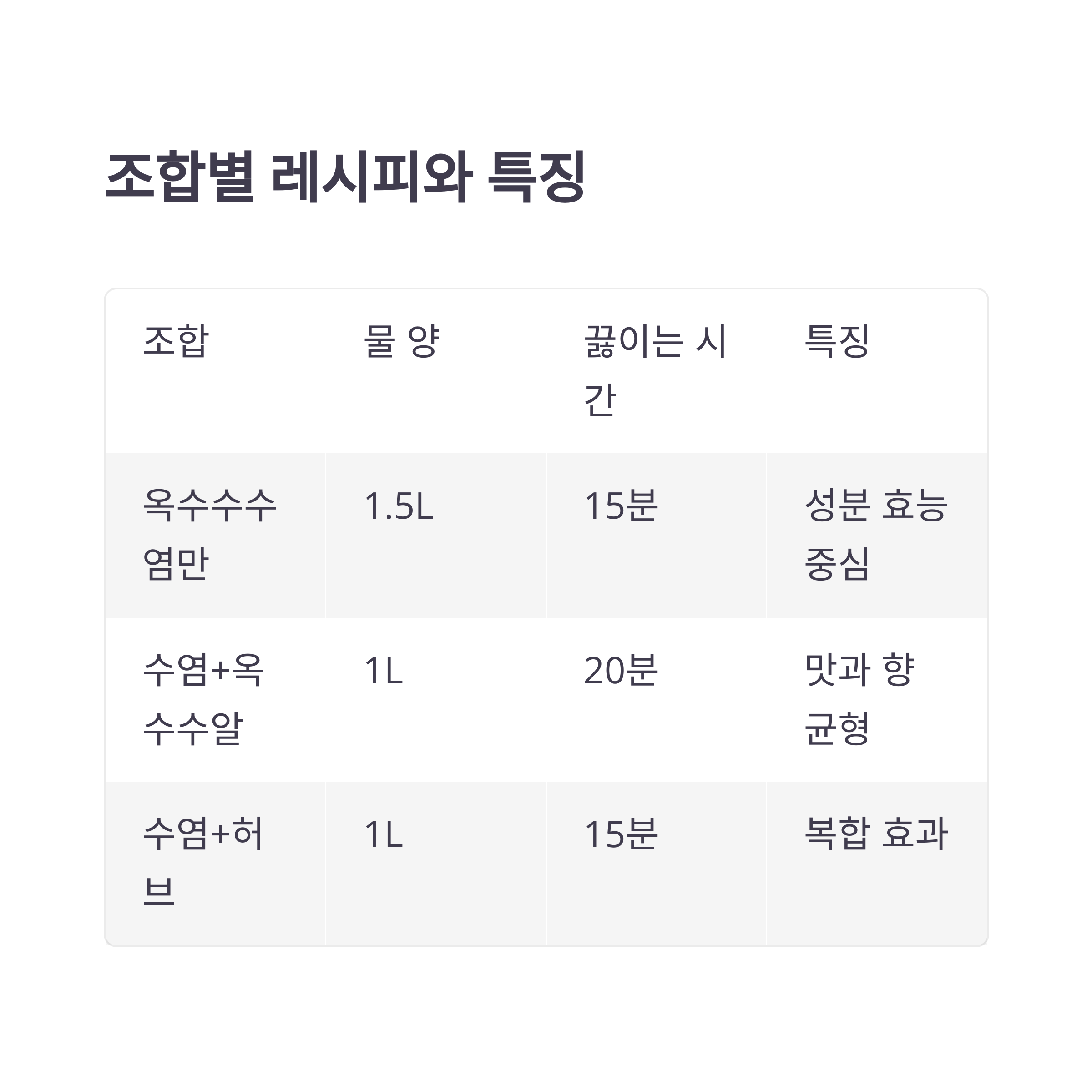 조합별 레시피와 특징