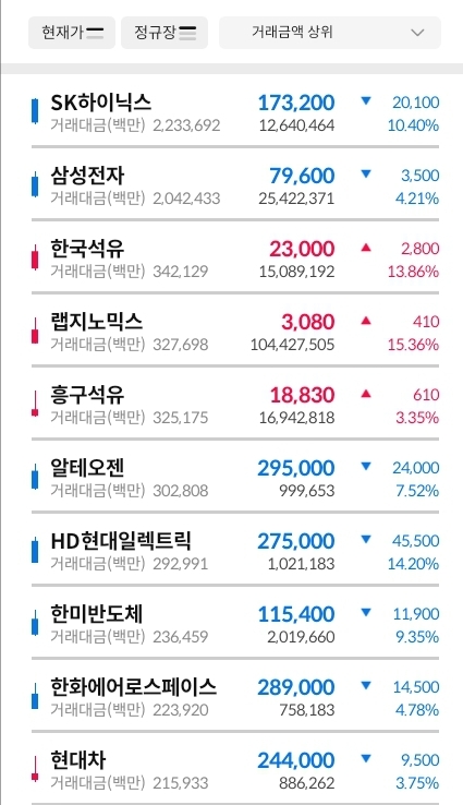 거래대금-상위-30-종목-이미지