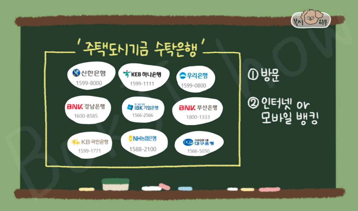청년 주택드림 청약 통장은 방문 신청과 온라인 신청 모두 가능하다.