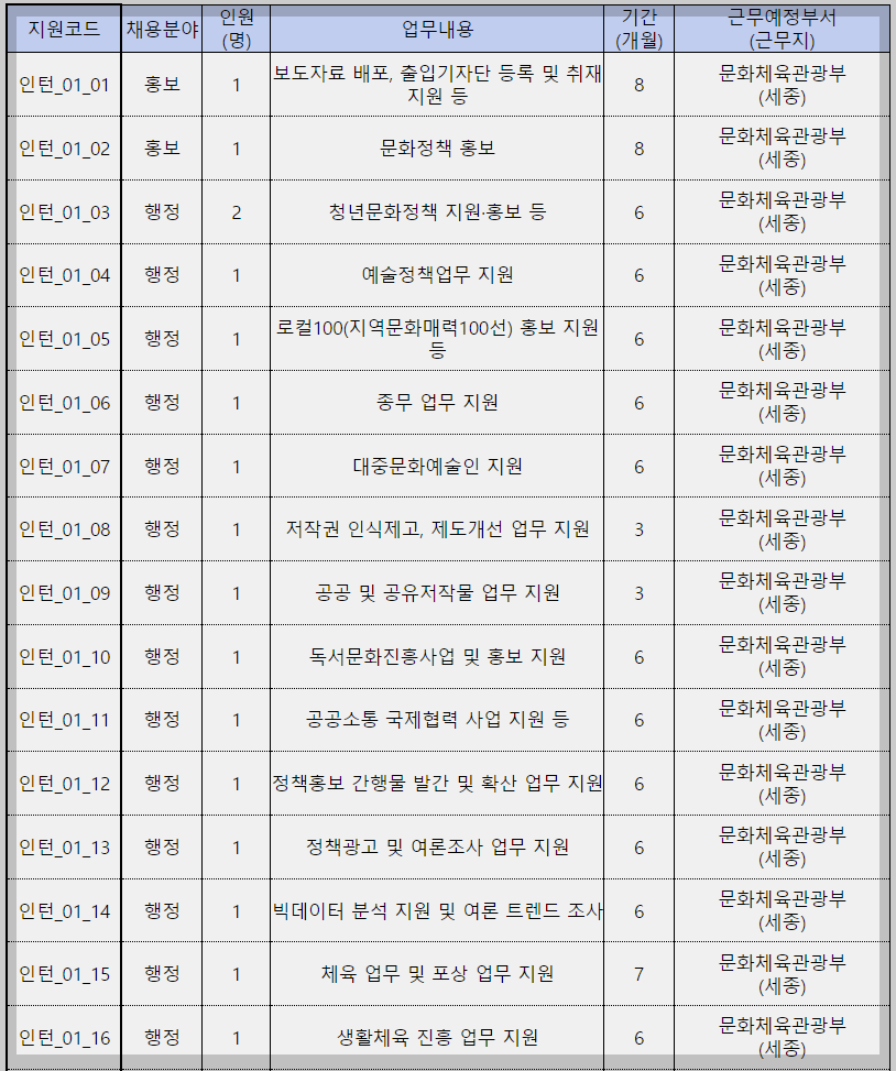 선발예정인원