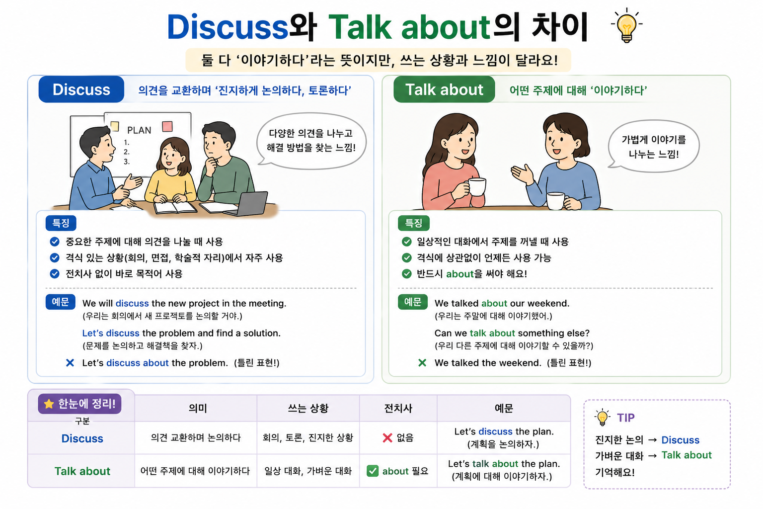 Discuss와 Talk About의 차이