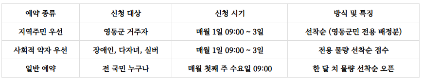 민주지산자연휴양림