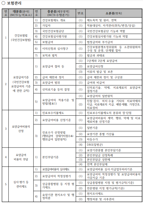 보험관리 시험범위