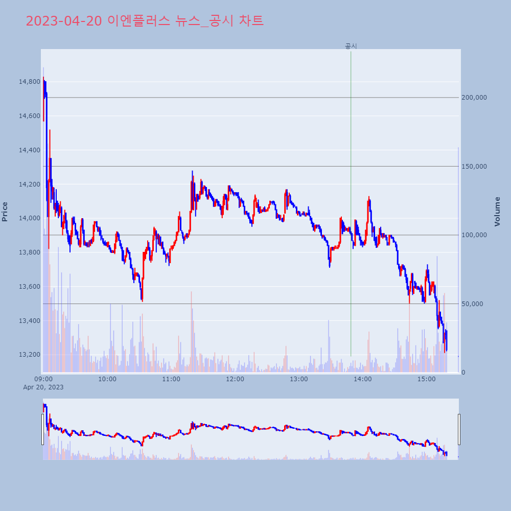이엔플러스_뉴스공시차트