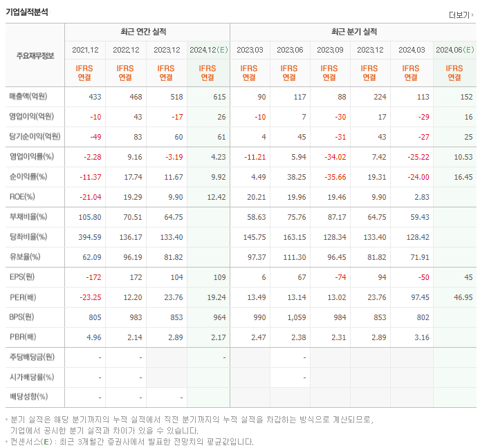 라온시큐어_실적