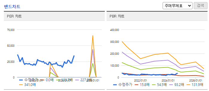 에이비엘바이오 주가 전망 목표주가