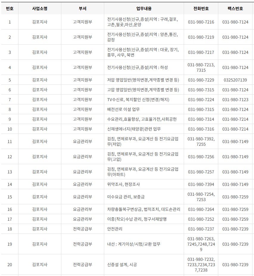 한국전력공사 인천&middot;시흥&middot;김포&middot;부천 사업소 전화번호 (한전 지사 고객센터 연락처)