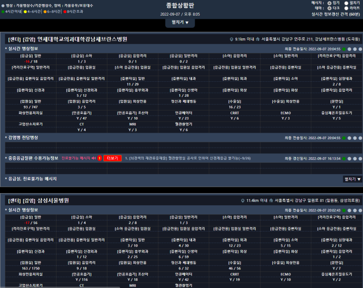 응급의료포털-응급실종합상황판