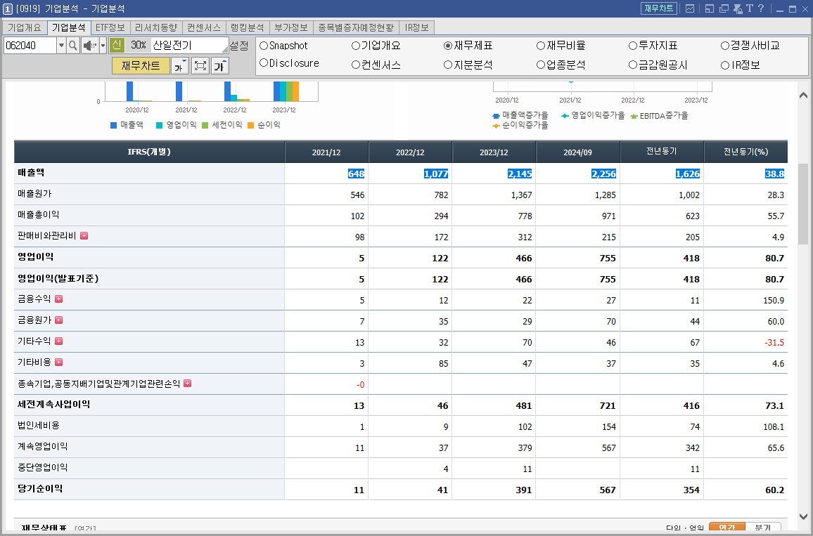 산일전기 주가 전망 변압기 관련주