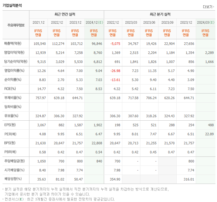 NH투자증권_실적