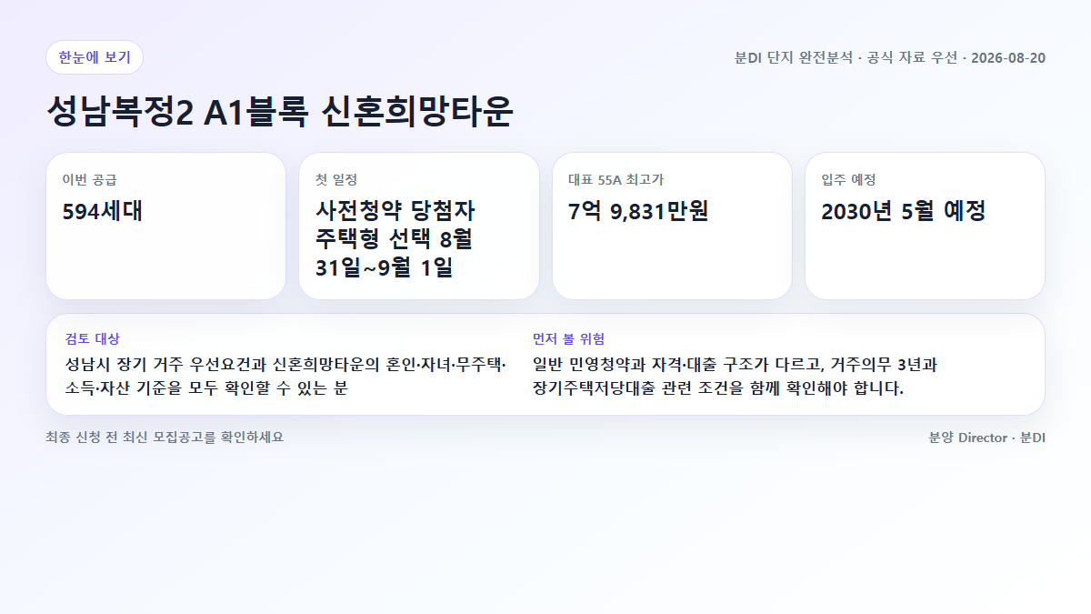 성남복정2 A1블록 신혼희망타운 공급 규모와 청약 일정, 대표 분양가를 정리한 한눈에 보기