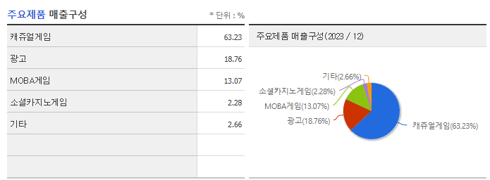 넵튠_주요제품