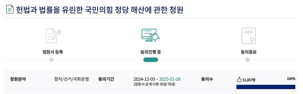 헌법과 법률을 유린한 국민의 힘 정당 해산 청원