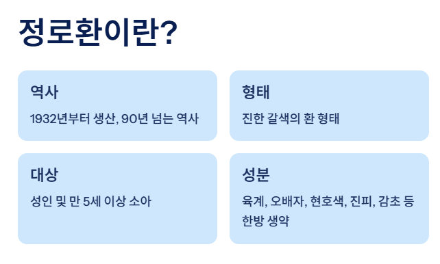 정로환이란?